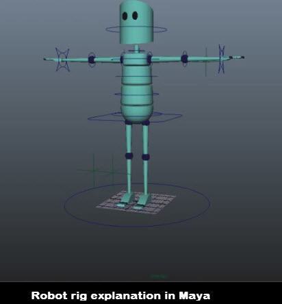 Robot rig explanation in Maya
